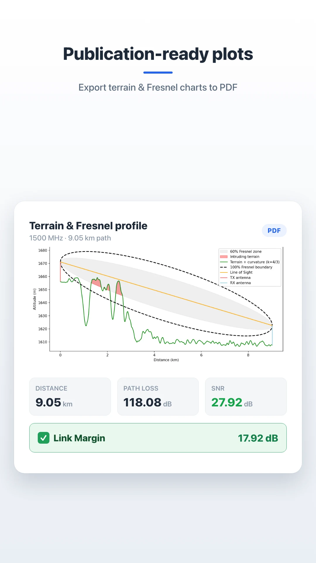 RF Link - Signal Strength, LOS screenshot